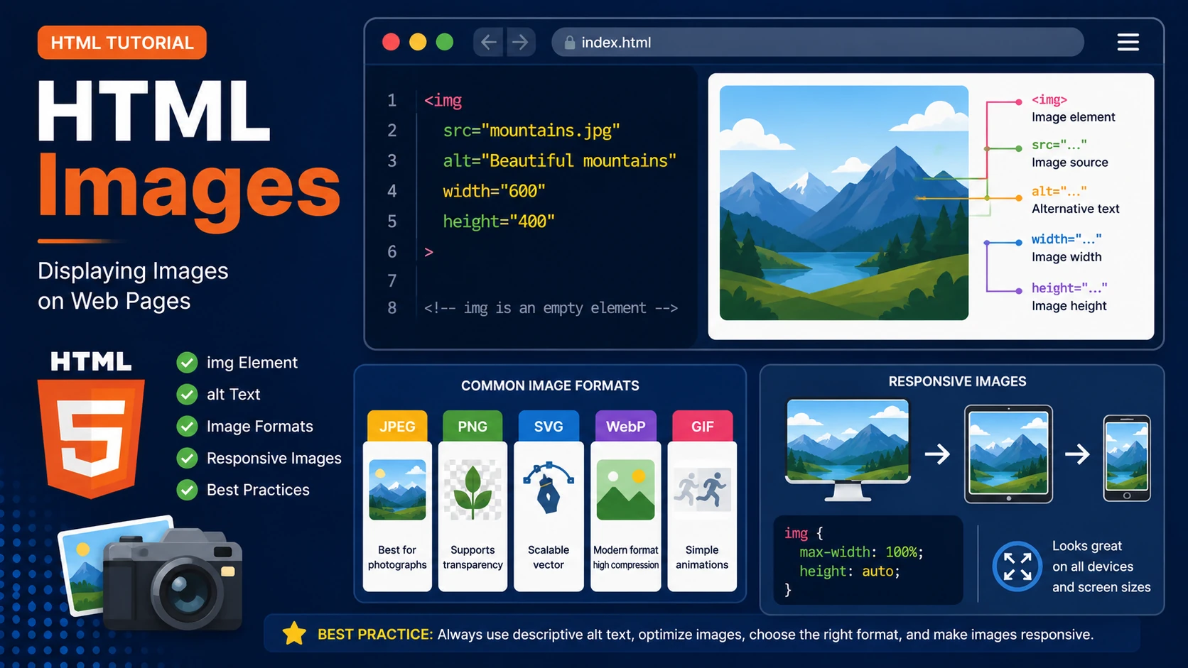 HTML Images