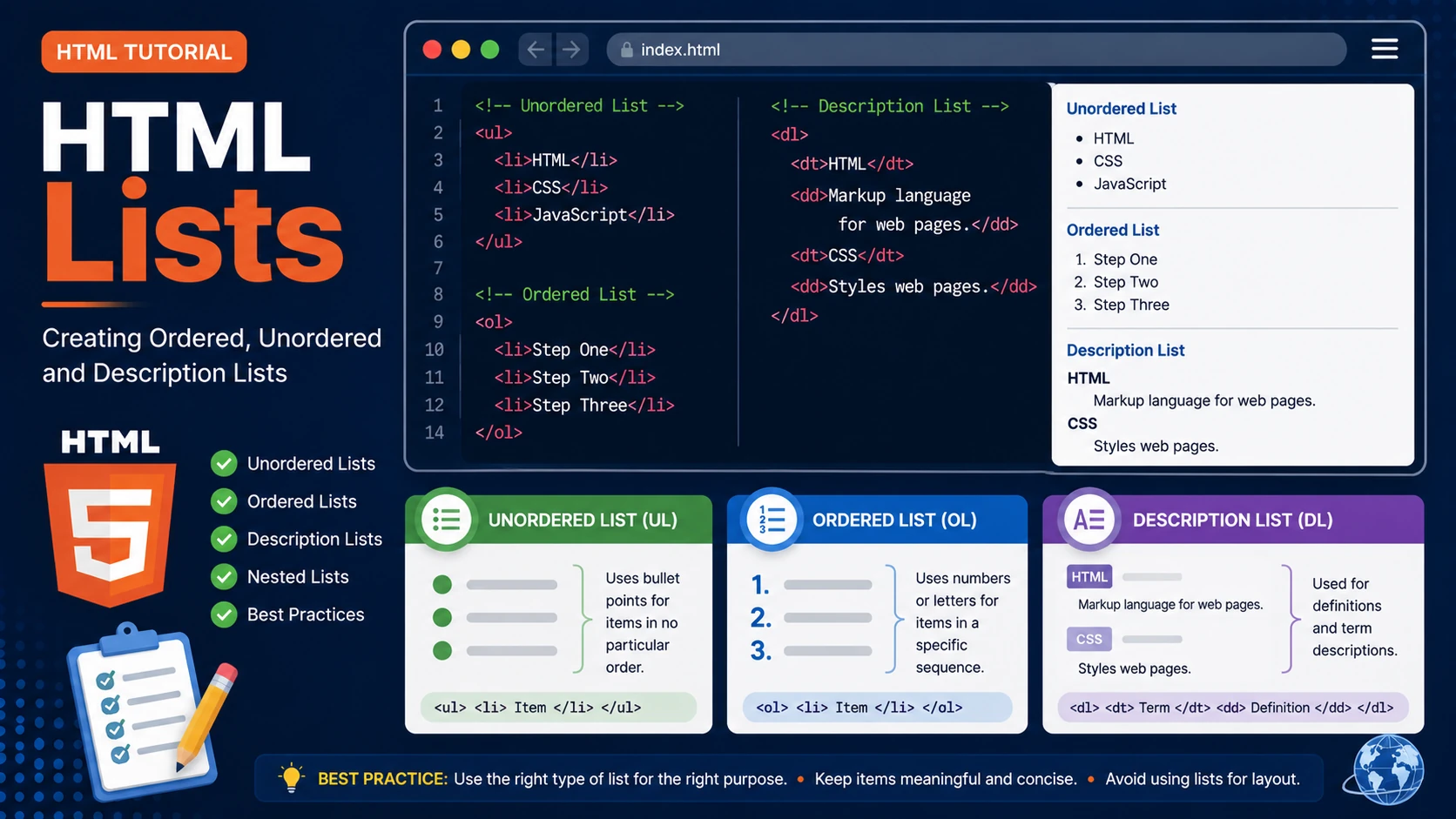 HTML Lists