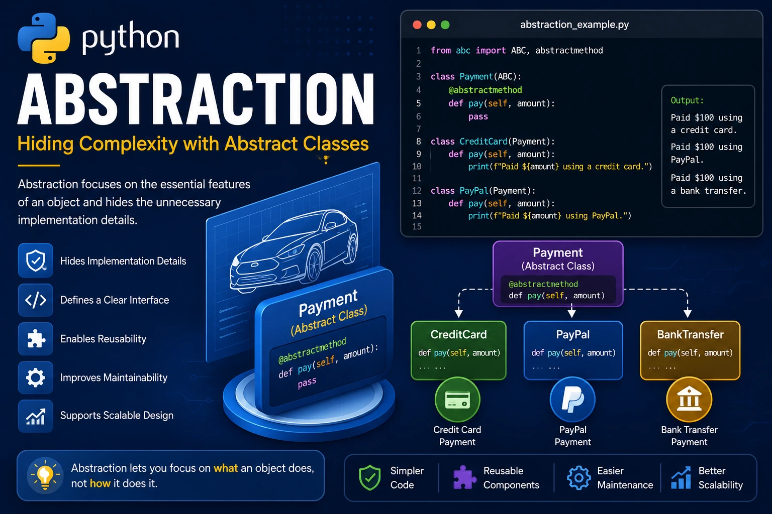 Python Abstraction