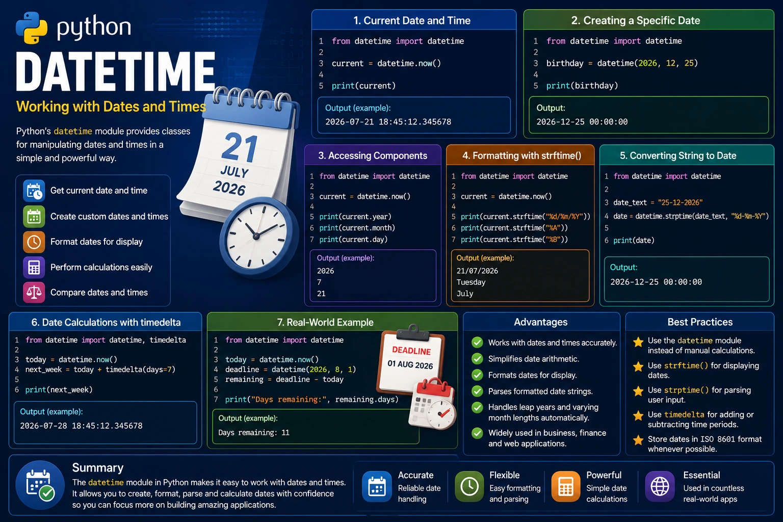 Python Datetime