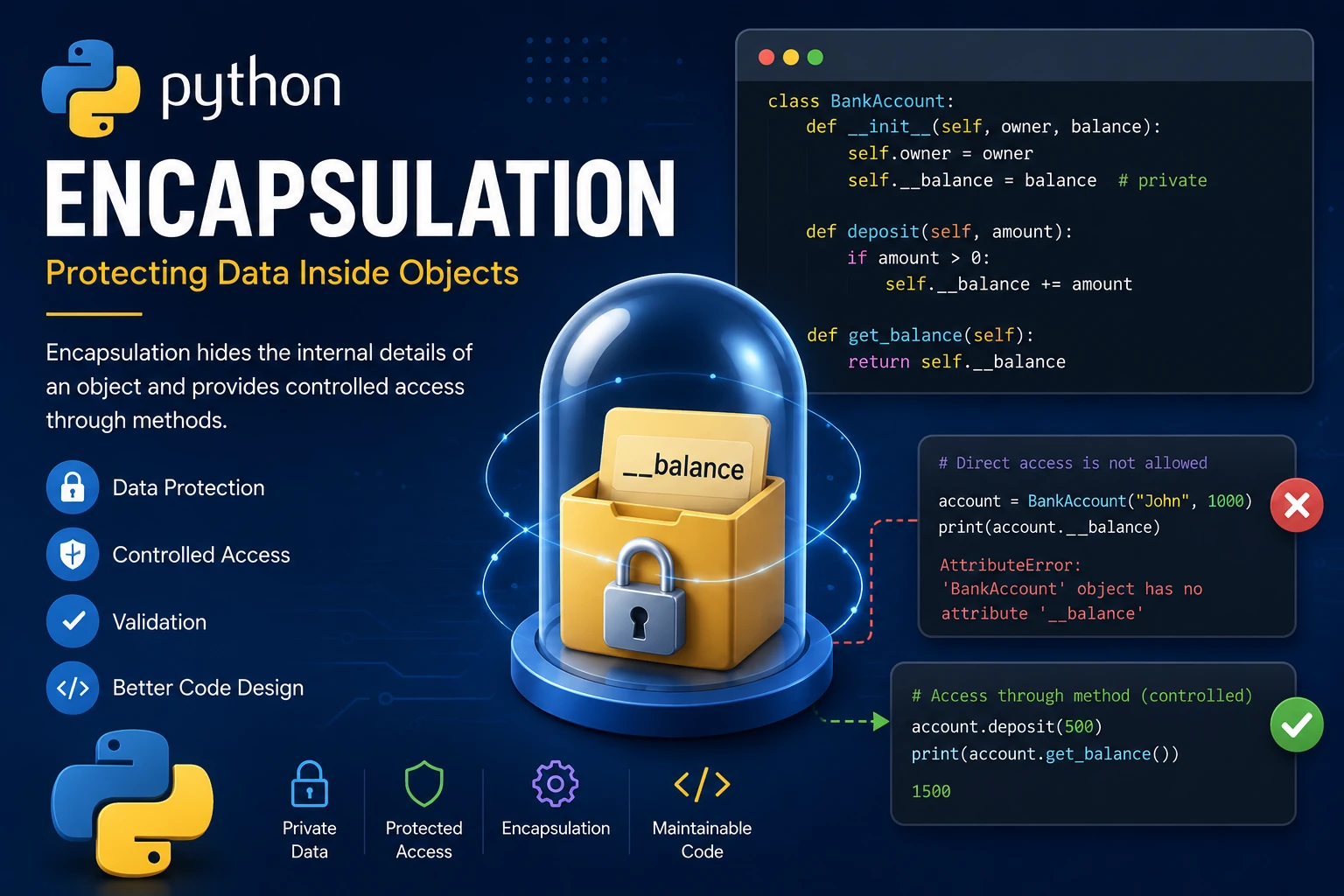 Python Encapsulation