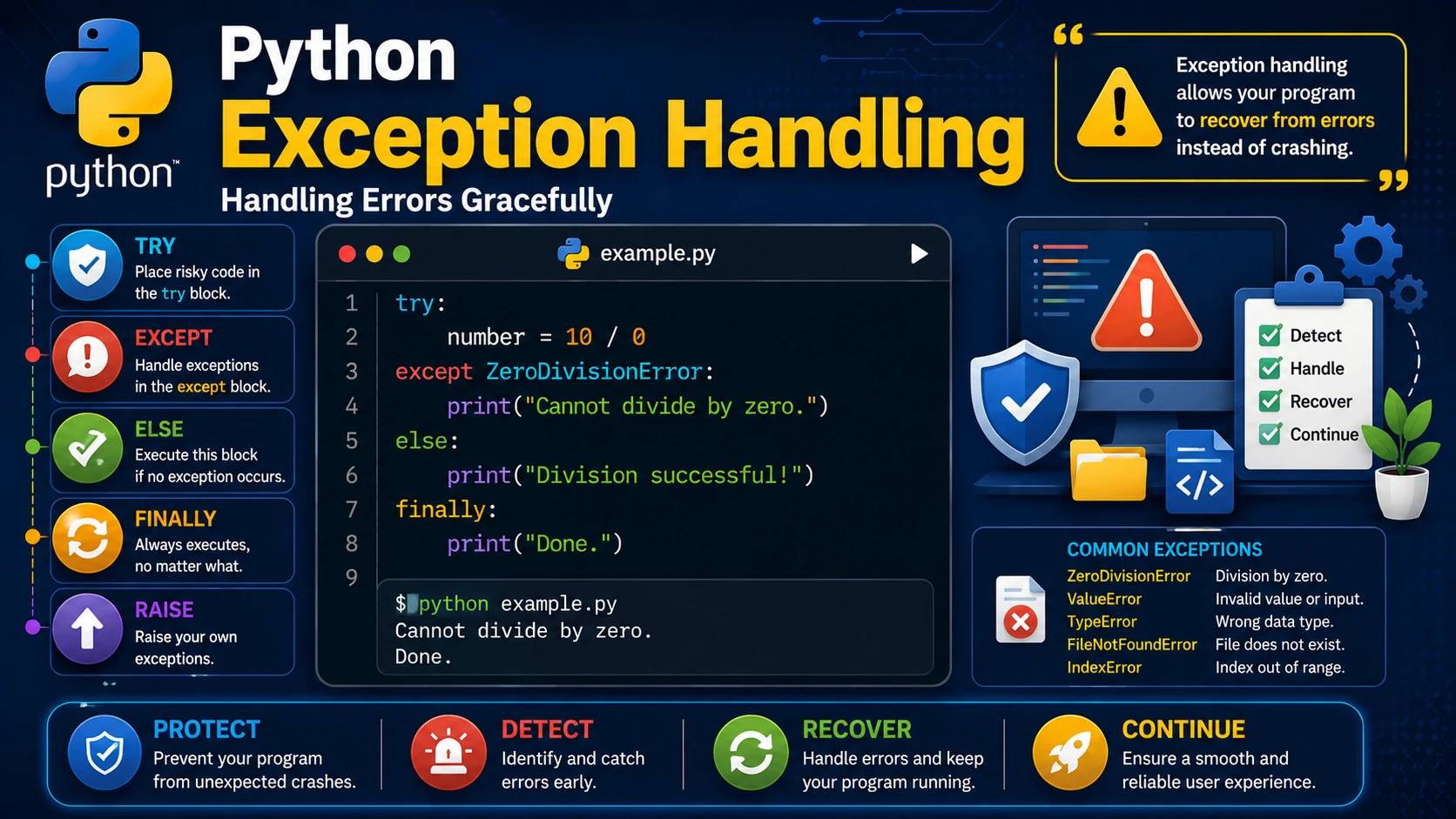 Python Exception Handling