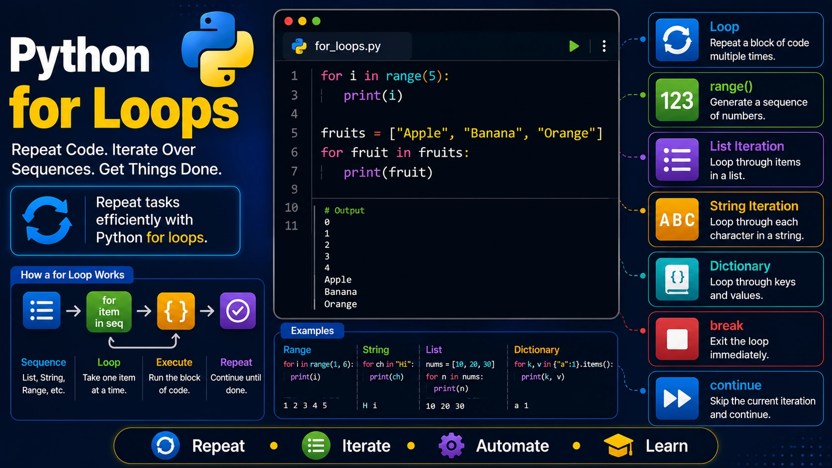 Python for Loops