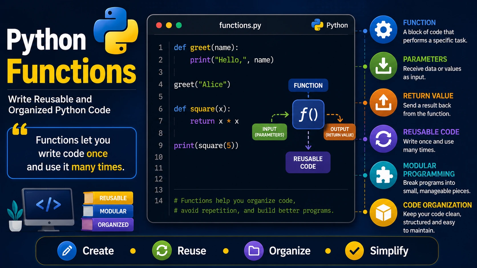 Python Functions