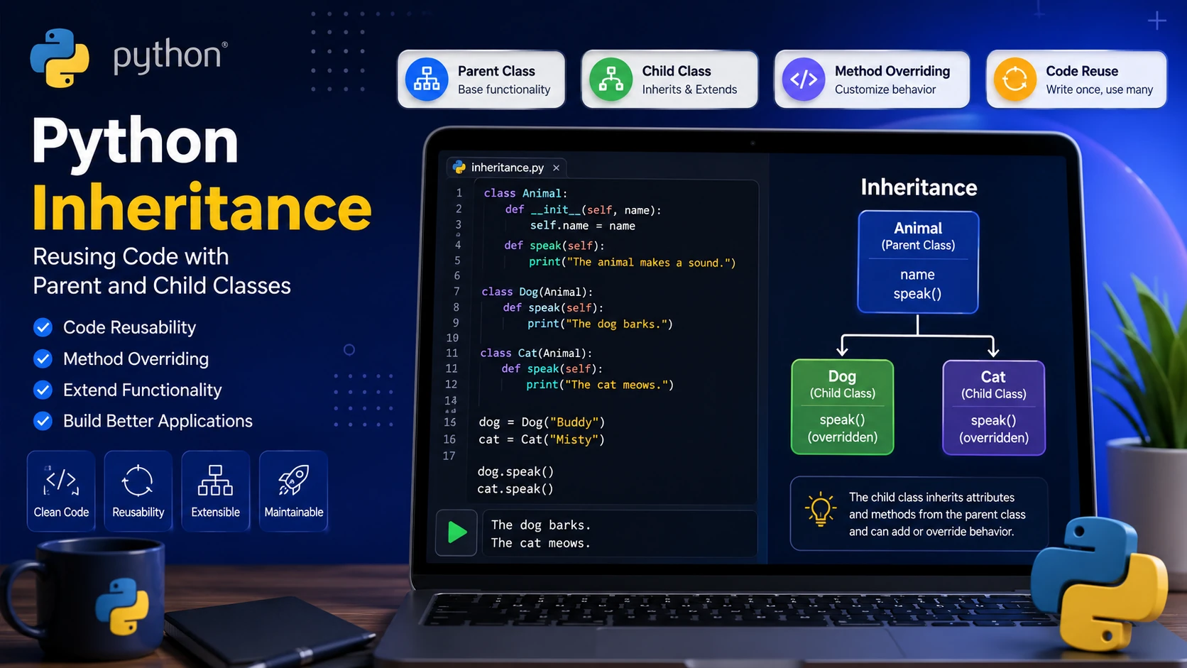 Python Inheritance