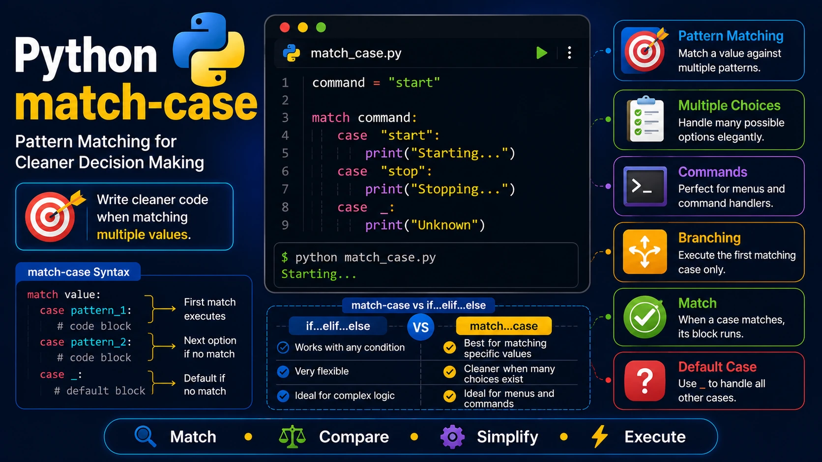 Python match-case Statement