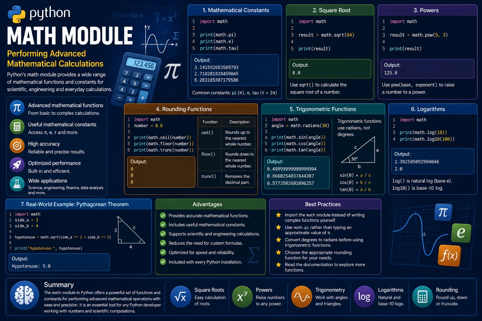 Python Math Module