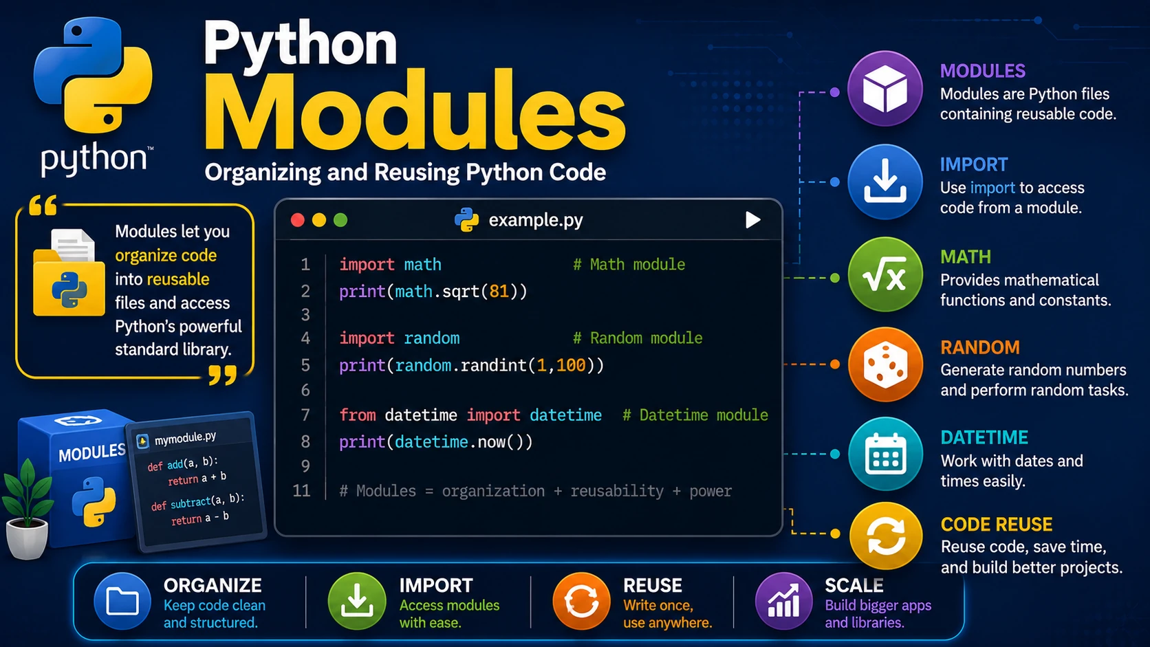 Python Modules