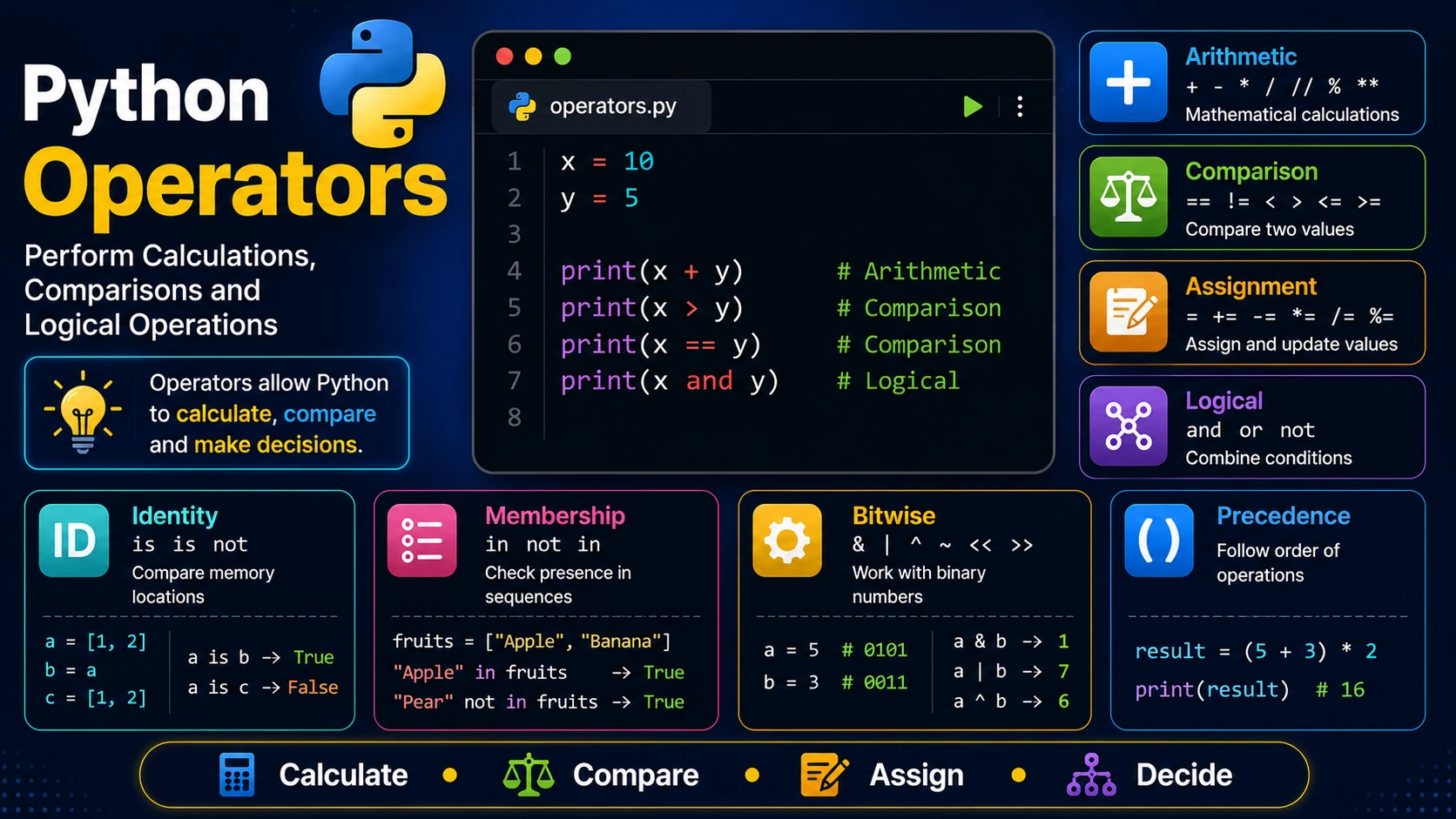 Python Operators