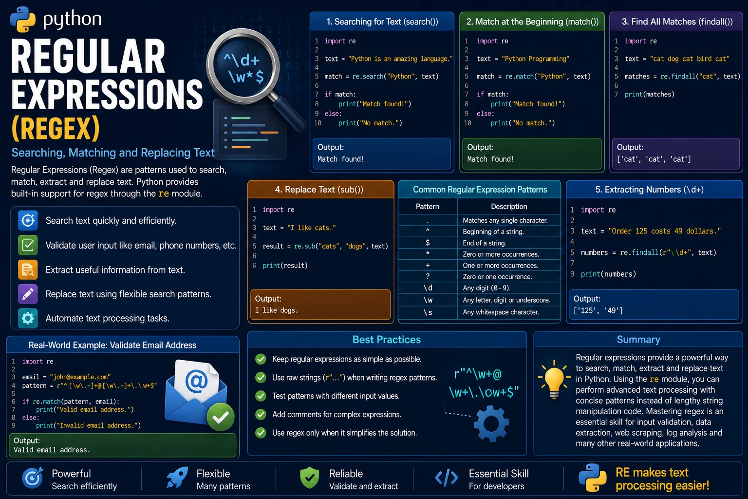 Python Regular Expressions (Regex)