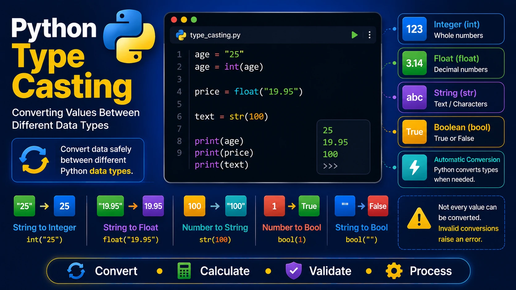 Python Type Casting